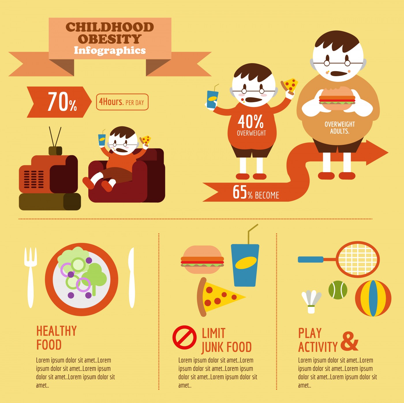 New Study Focuses on Children's Obesity Hallmarks and ...